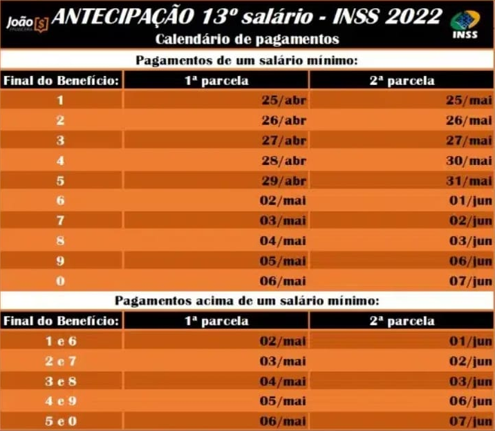 Arte João Financeira Tv